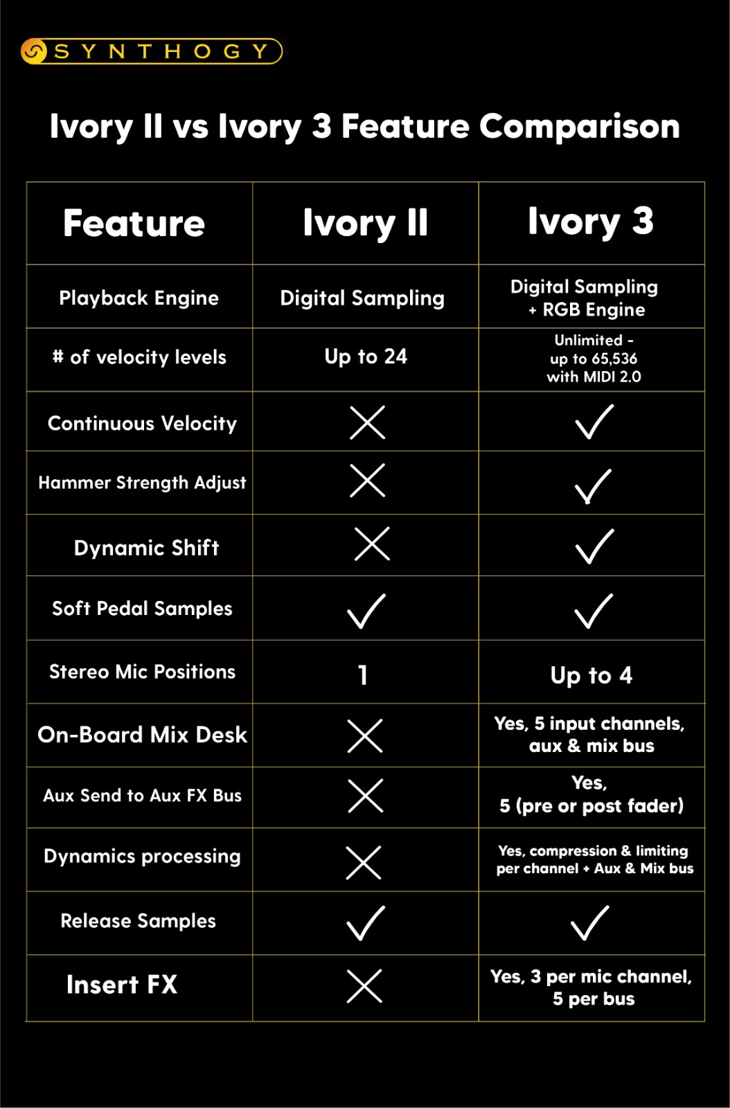 Ivory 3 Features