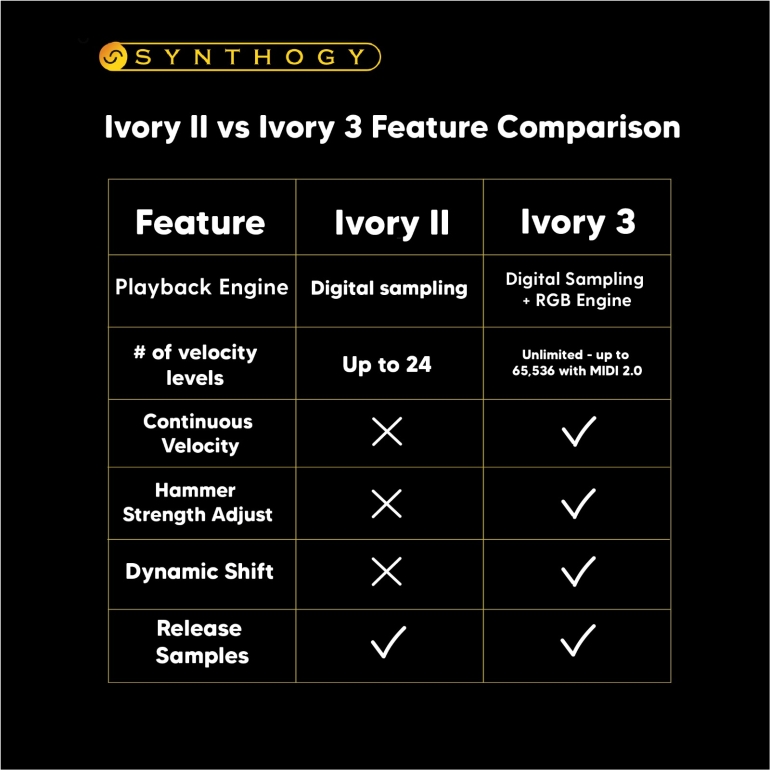 What&#039;s New: Ivory II and Ivory 3 - Feature Comparison
